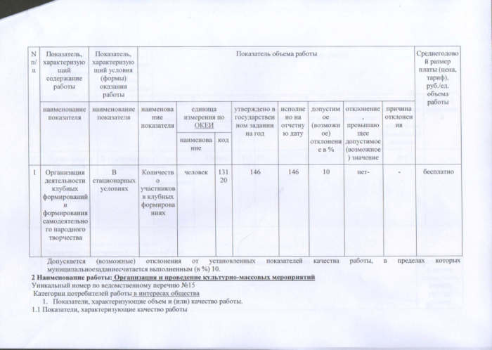 Отчет об исполнении муниципального задания № 2 за 2017 год